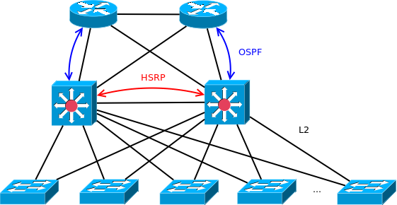 Layered Design Pattern